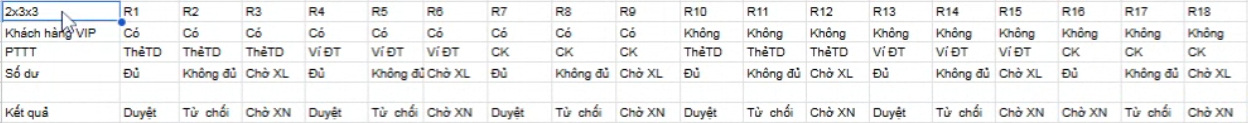 % giảm giá là 0